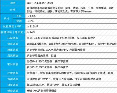 邹城法兰式声测管现货性能特点